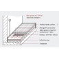 Zestaw Hemstedt - Mata grzewcza Hemstedt 150 W/m2 + termostat NVT-20-WiFi Zestaw Hemstedt - Mata grzewcza Hemstedt 150 W/m2 + termostat NVT-20-WiFi